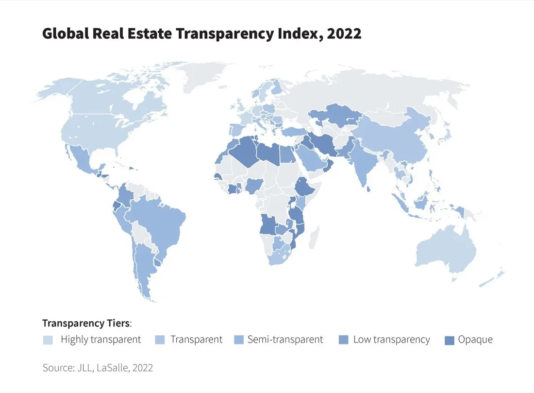 Real Estate Transparency Gap Widens in Favor of Leading Global Markets