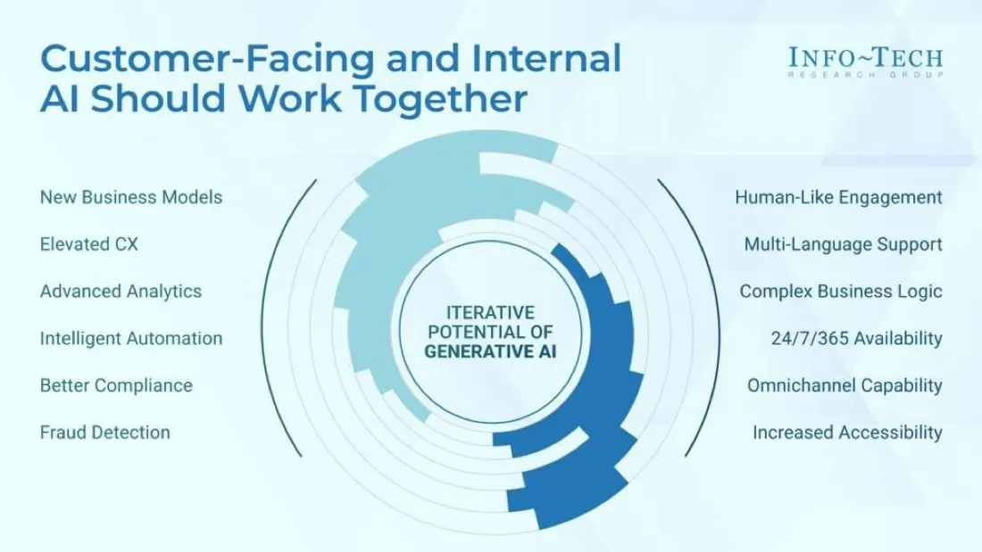 The AI-Driven Banking Surge: Info-Tech Releases New Research on the Future of Small and Midsize Institutions