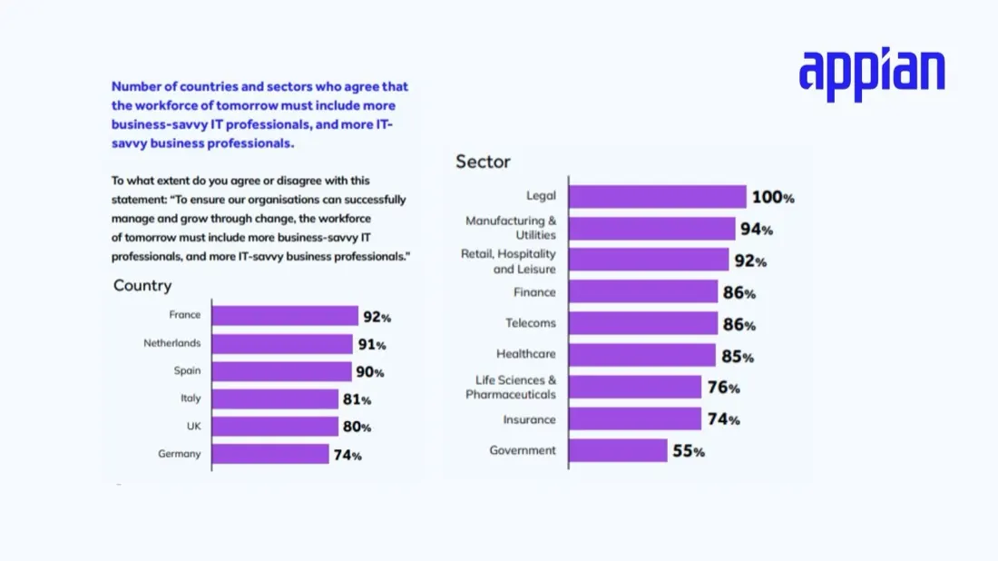 IT Leaders Identify Key Growth Drivers in Transition from Pandemic to Recession