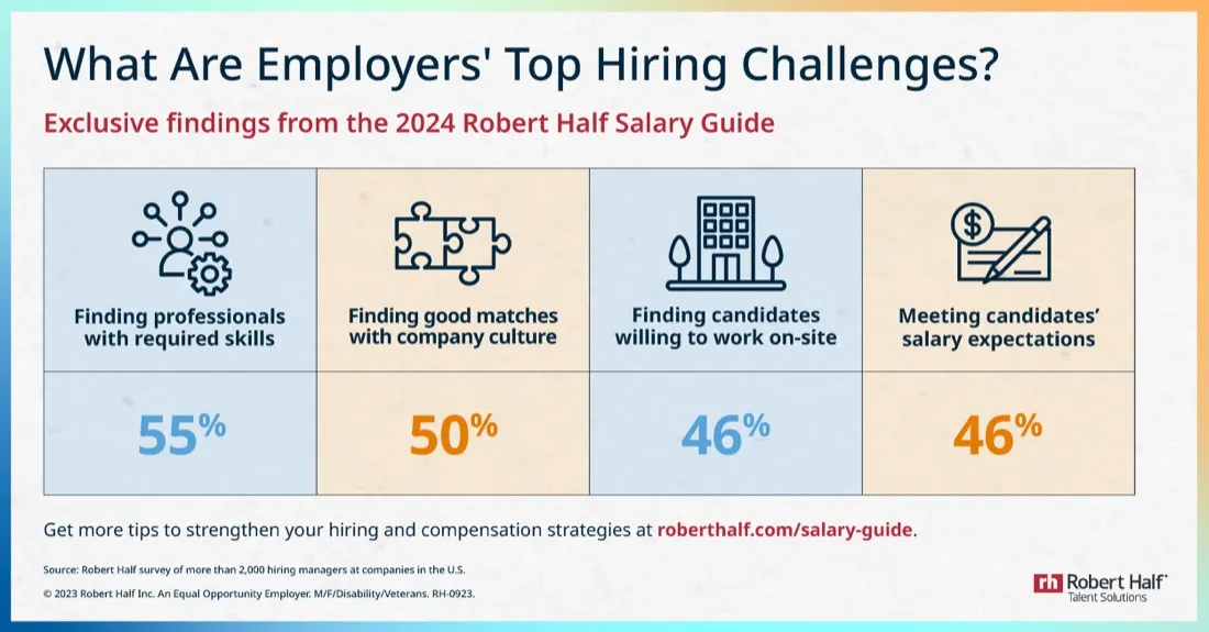 2024 Hiring and Compensation Trends: Numbers to Know in a Complex Labor Market
