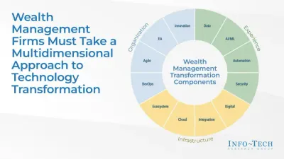 Info-Tech Research Group wheel diagram of wealth management transformation components across data, cloud and security